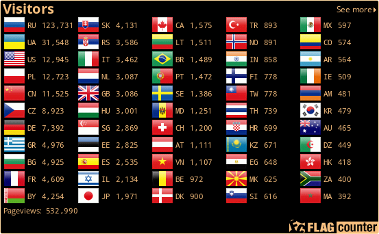 Flag Counter