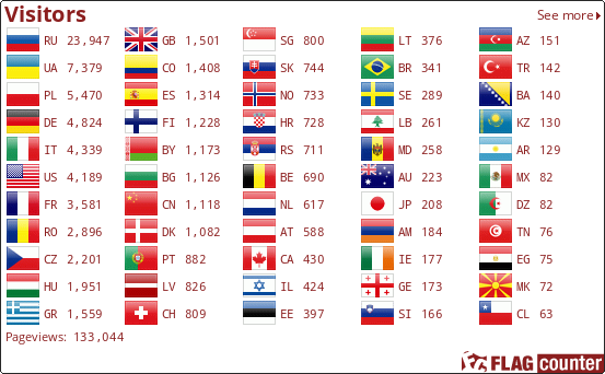Flag Counter