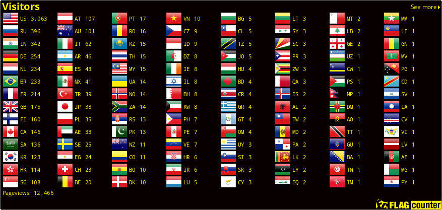 Flag Counter